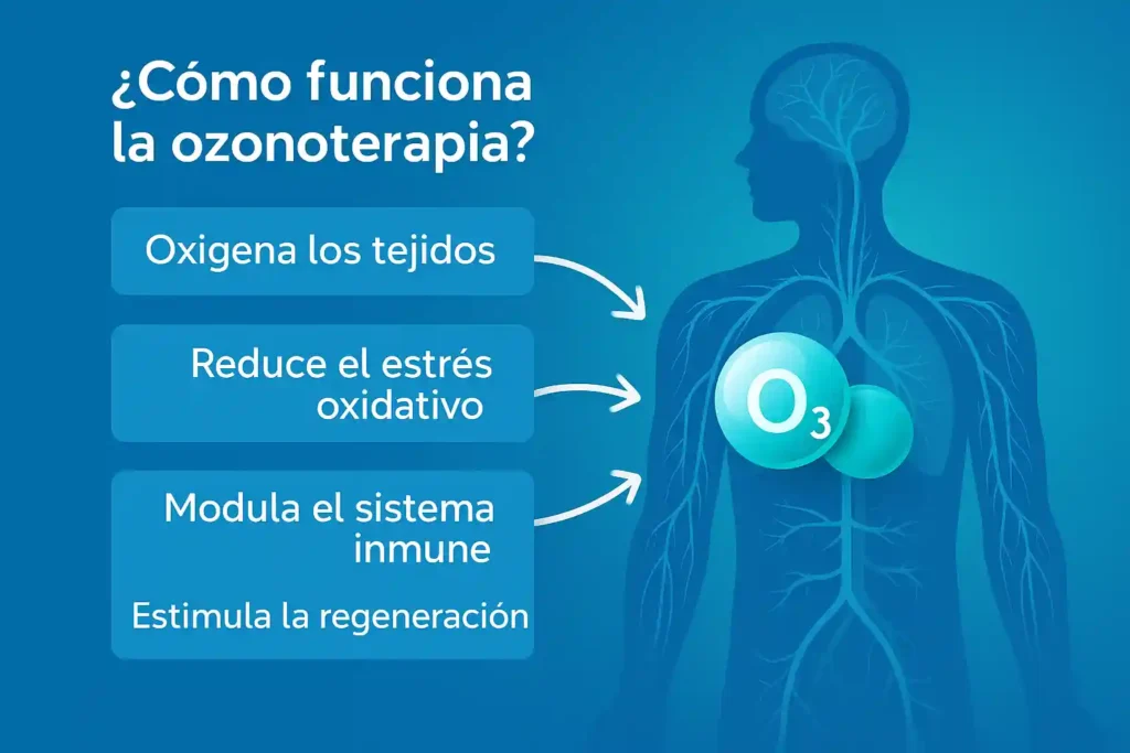 Ozonoterapia Bogotá vitaconciencia dolor hernia discal ciática